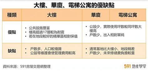 大樓定義|透天厝、公寓、華廈及大樓：定義與區別